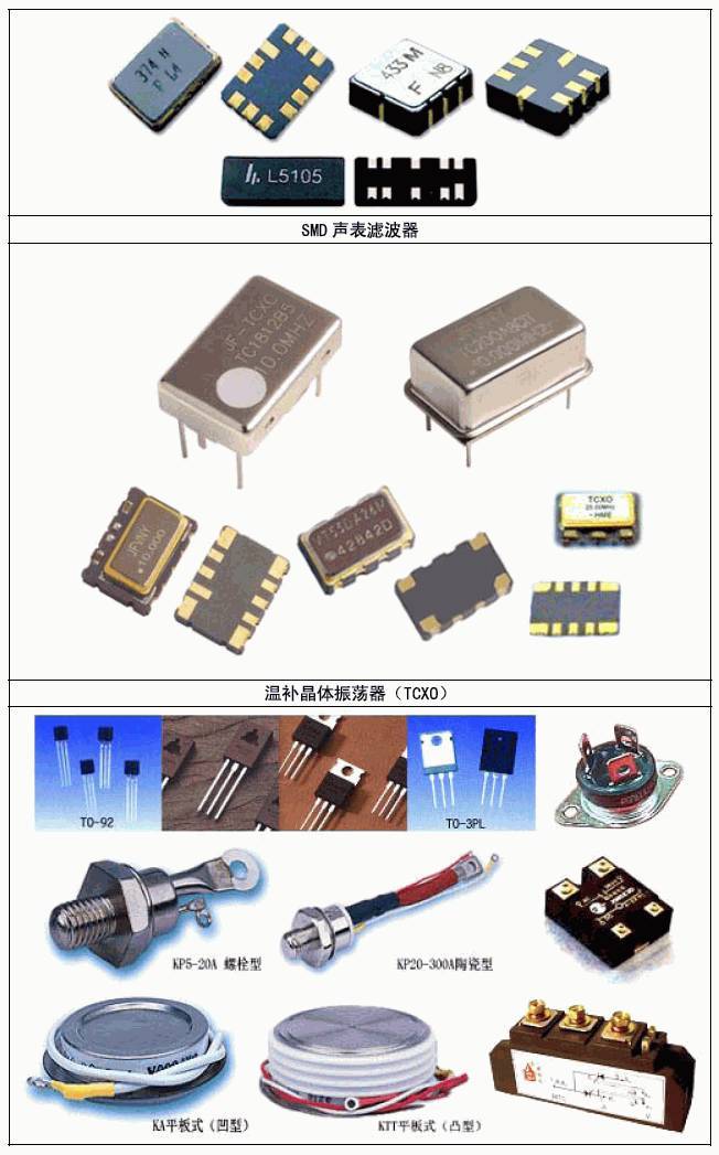 吐血推荐！常用电子元器件实物图大全，一文认清所有元件